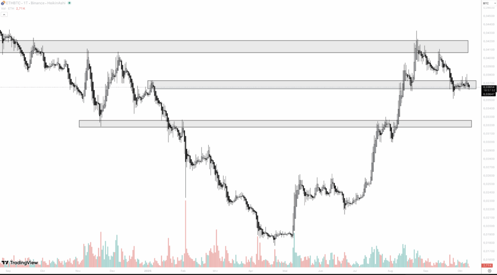 BTC ETH