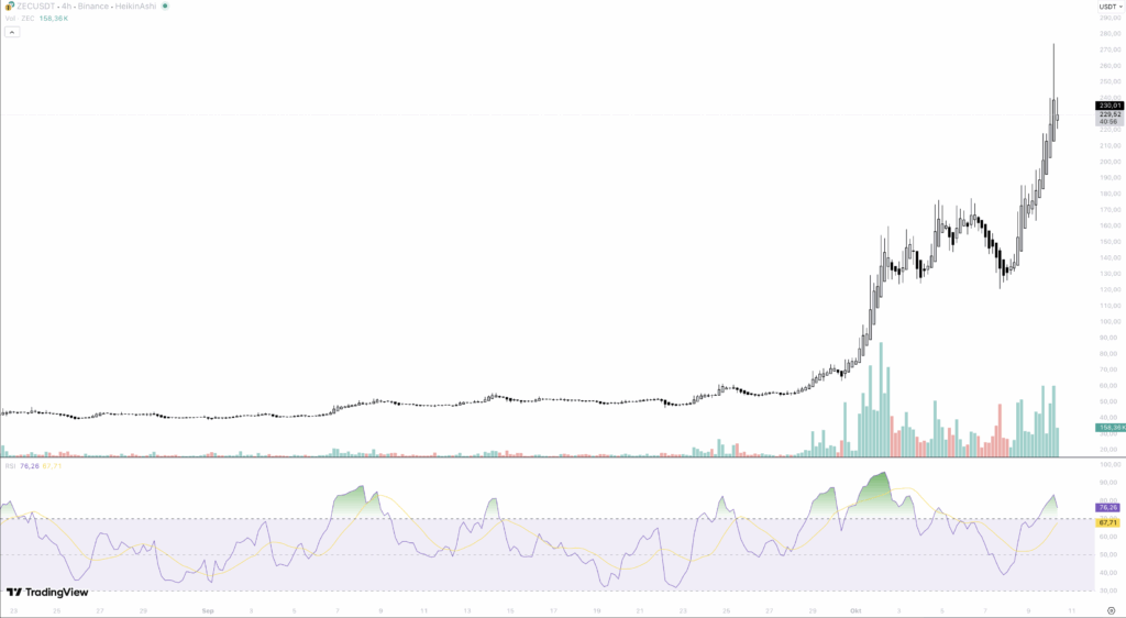 Zcash