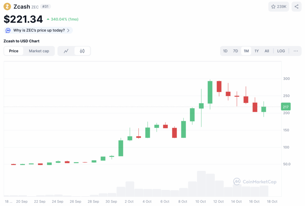 Zcash
