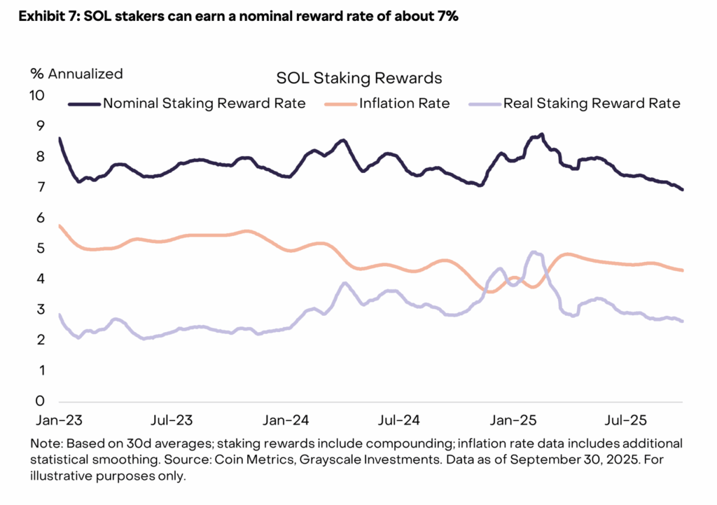 Solana Staking