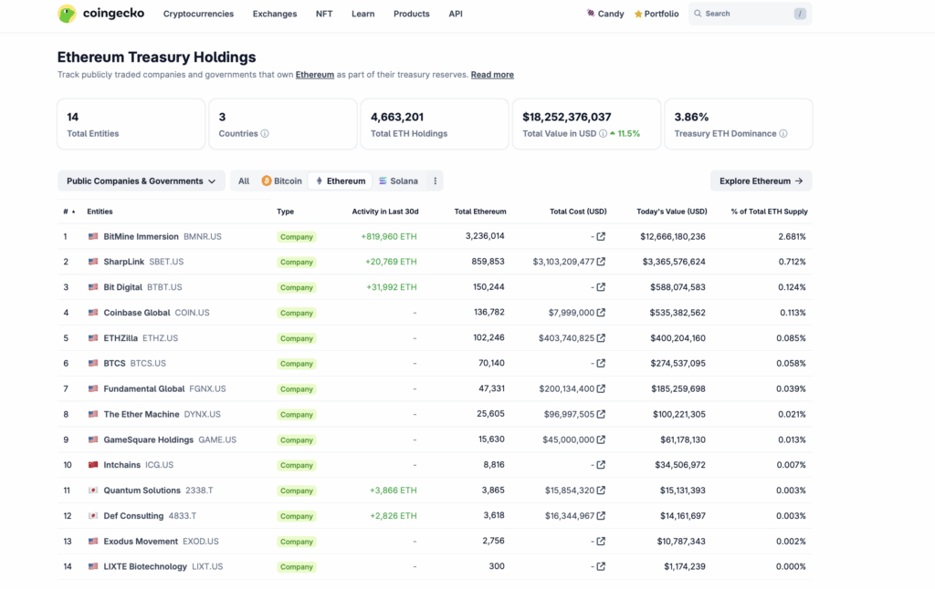 Coingcko