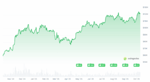 Bitcoin Prognose