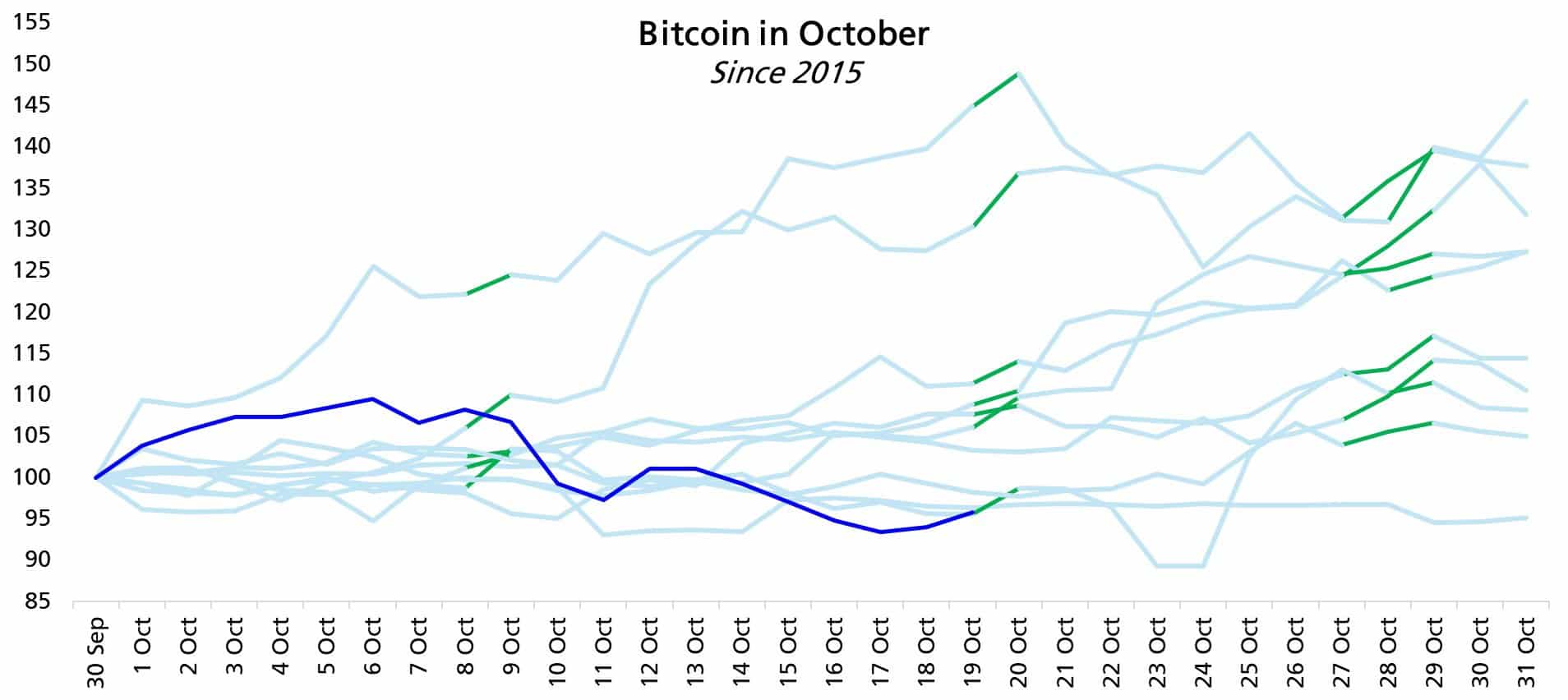 Live-Ticker der Krypto-News am Sonntag Abend: Echtzeit-Kursanalysen im  Überblick! - 99bitcoins DE