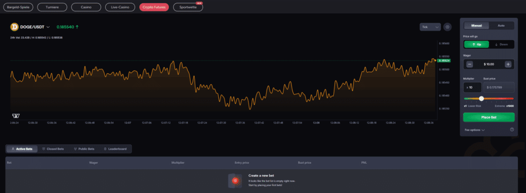 CoinFutures Doge Futures