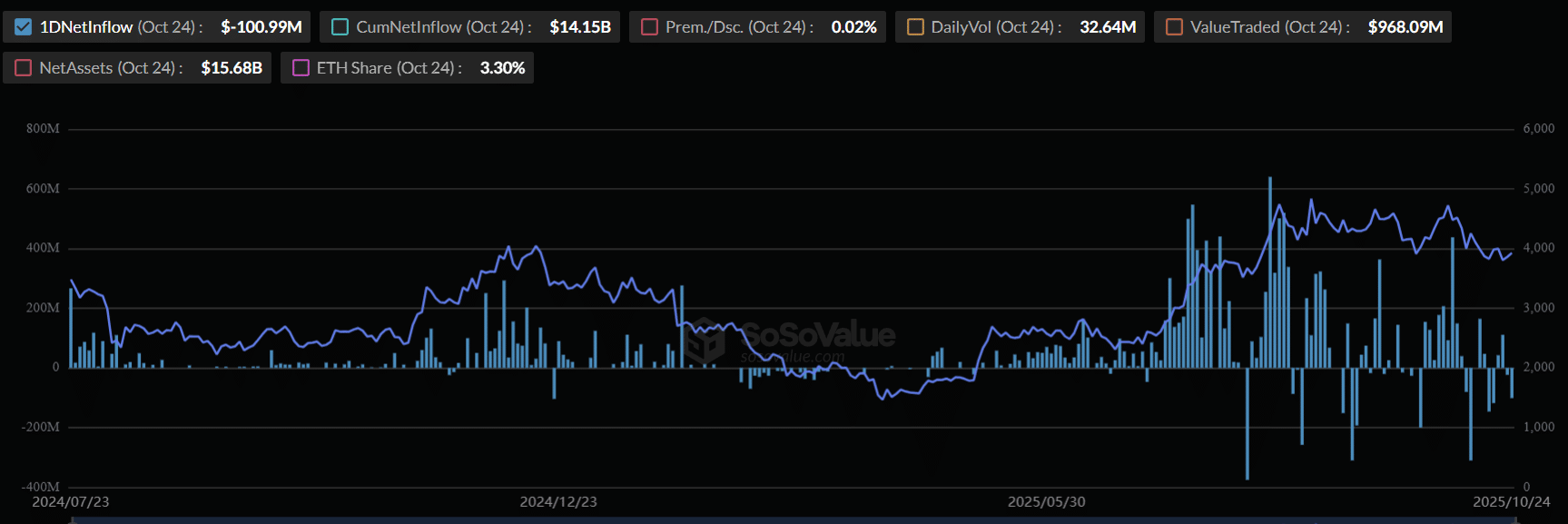 Ethereum Insider Trading? ETH explodiert, was wissen Insider?