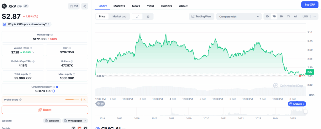 XRP Chart vom 8.10.2025