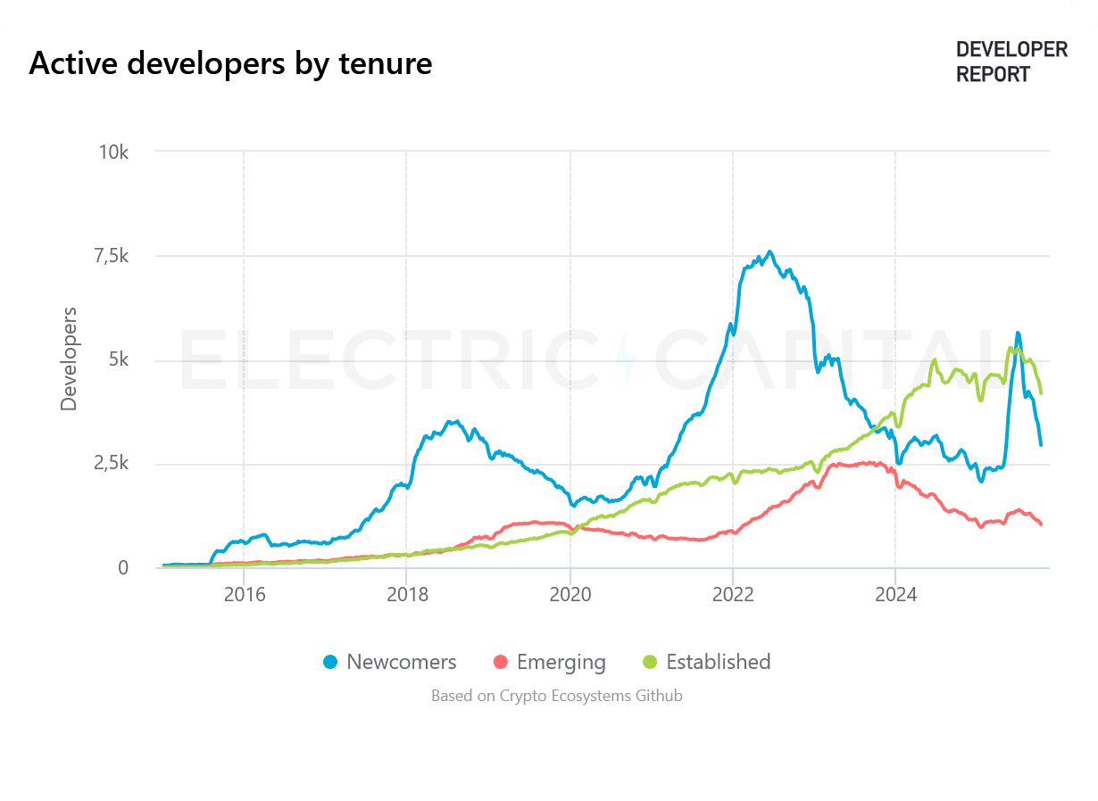 Live-Ticker der Krypto-News am Sonntag Abend: Echtzeit-Kursanalysen im  Überblick! - 99bitcoins DE