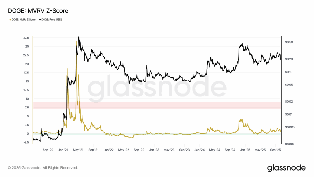 dogecoin