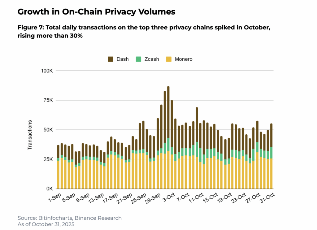 privacy