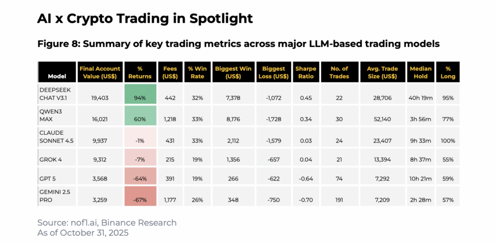 KI Trading