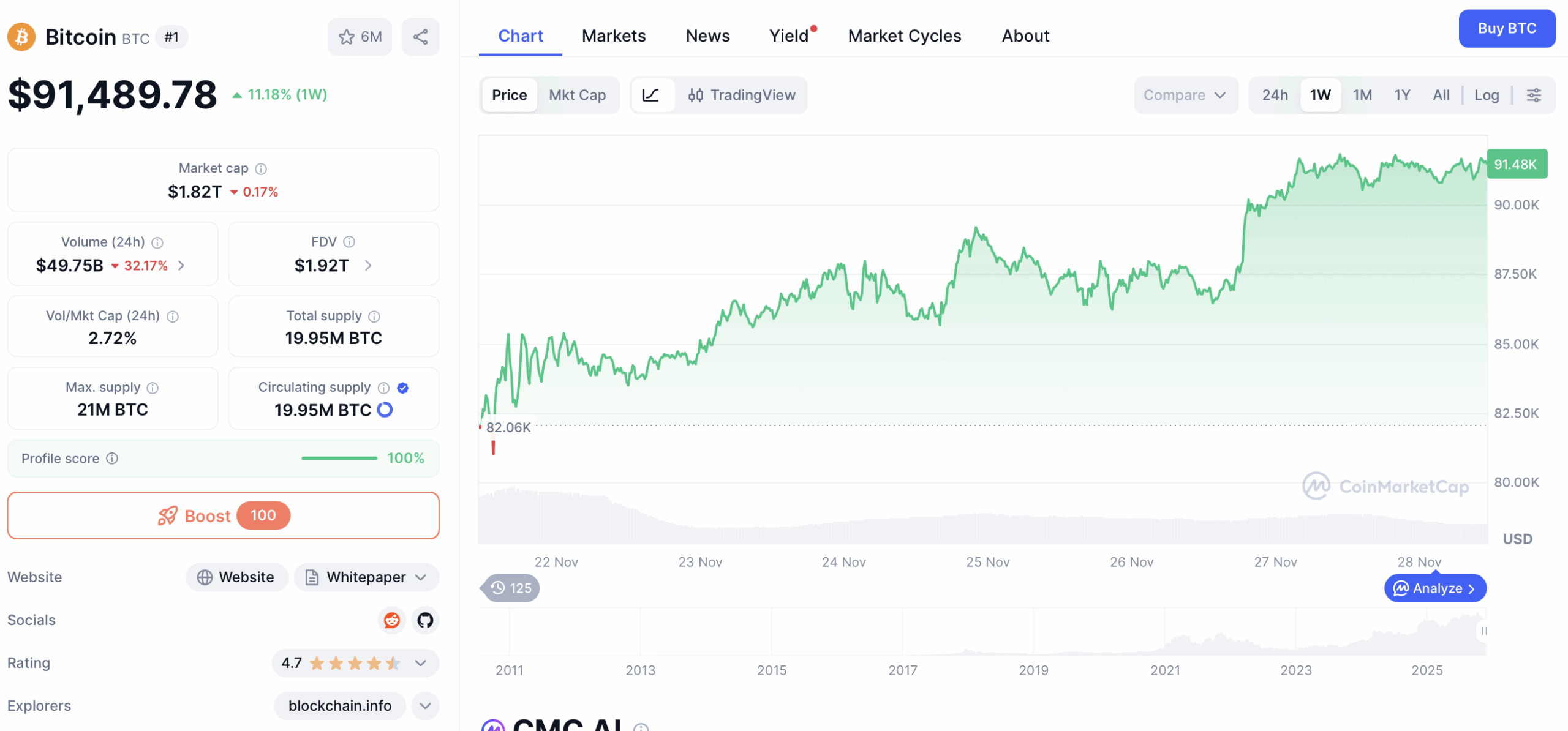 Analyst: Bitcoin sieht genau wie im Jahr 2021 aus! Crash erwartet -  99bitcoins DE
