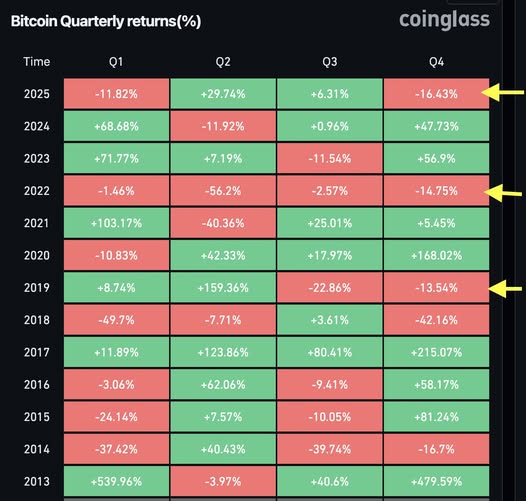Bitcoin Quartalsberichte