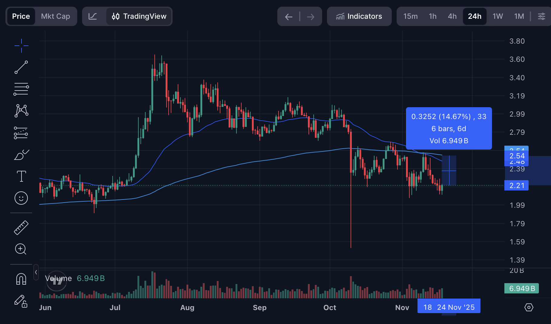 XRP Kurs Prognose: War das der Tiefpunkt? - 99bitcoins DE