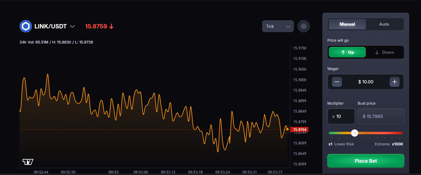 CoinFutures Chainlink Futures