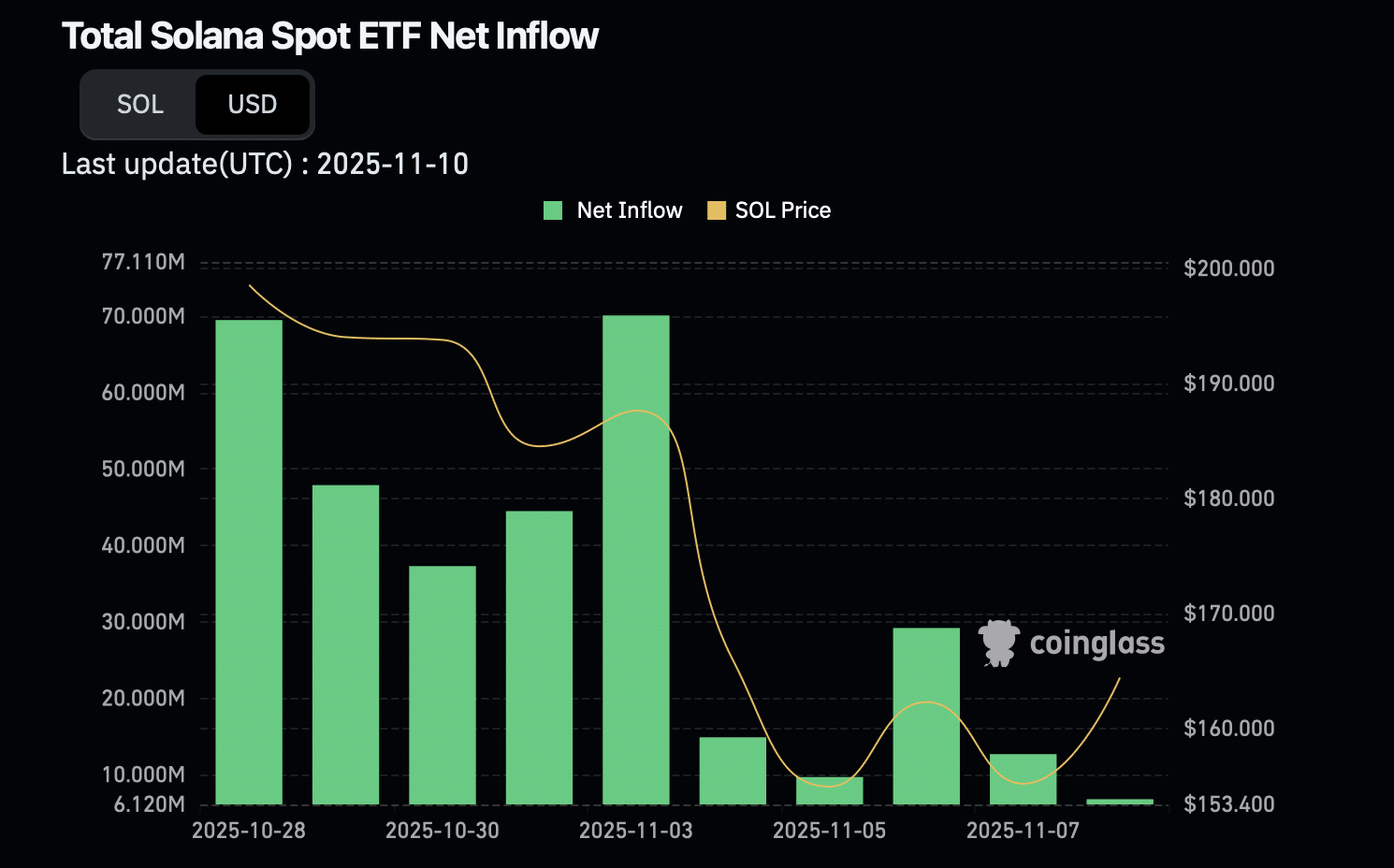 Solana Kurs Prognose: 100 % Rallye? - 99bitcoins DE