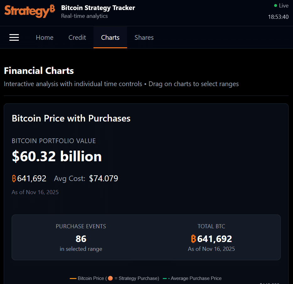 Strategy Bitcoin Tracker
