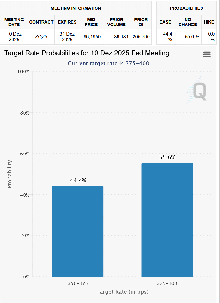 Target Rate Probabilities FED Meeting