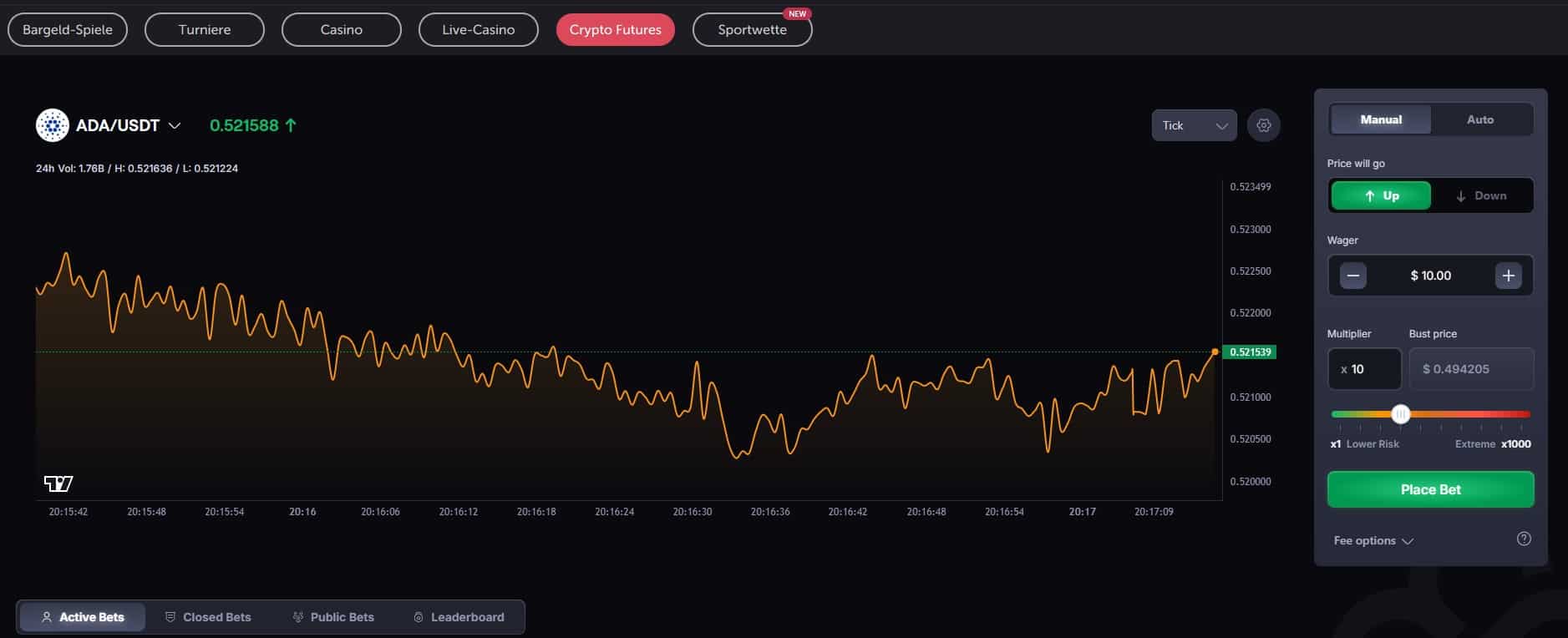 coin futures ada
