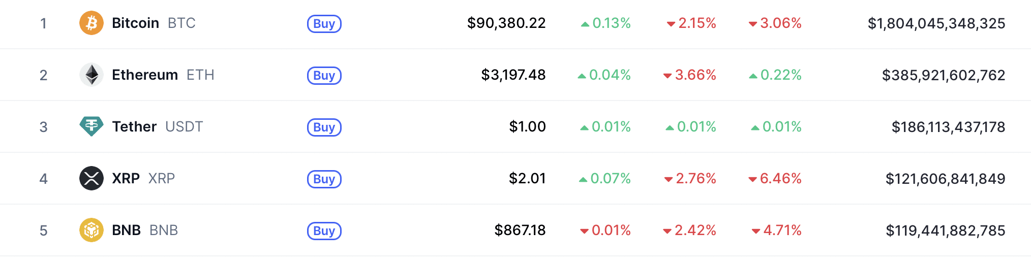 XRP hat ein Problem - 99bitcoins DE