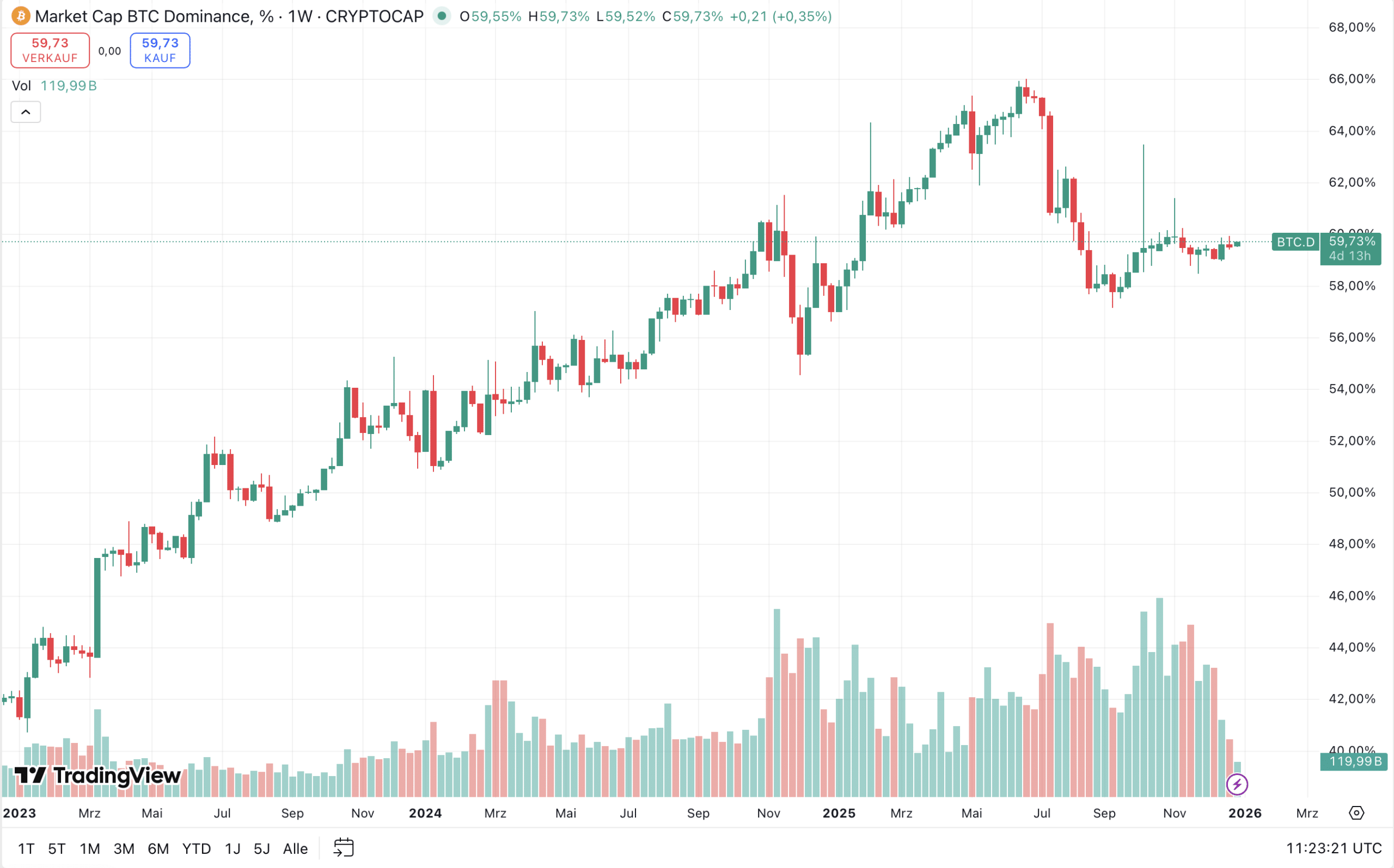 Krypto-Rückblick 2025: Das waren die Highlights - 99bitcoins DE