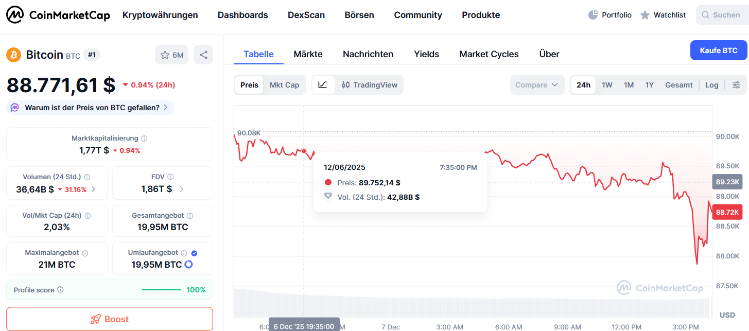 Kryptomarkt aktuell - Krypto News Live Ticker: Krypto-Trends, Gewinner &  Verlierer, Top Coins, Kursprognosen für BTC, ETH, XRP uvm. - 99bitcoins DE