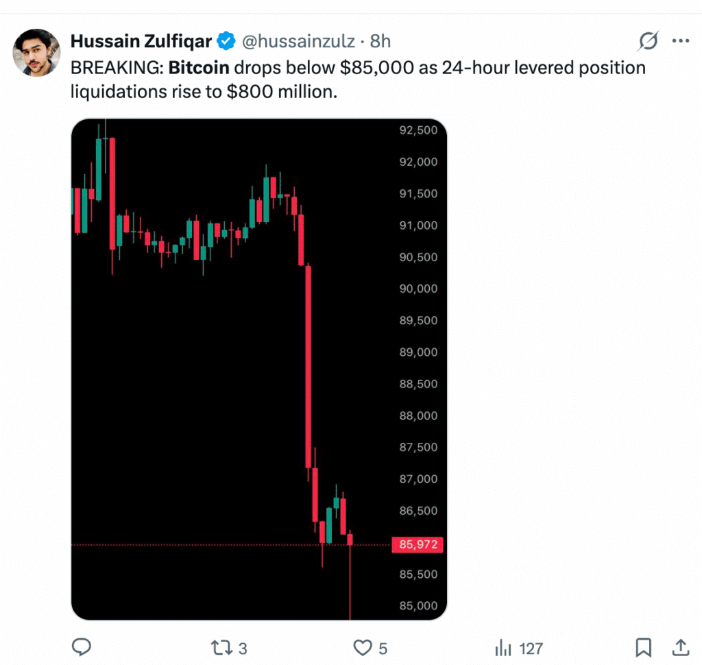 Bitcoin rutscht in dieser Nacht erneut unter 84.000 USD ab – was hinter dem  Chaos steckt - 99bitcoins DE