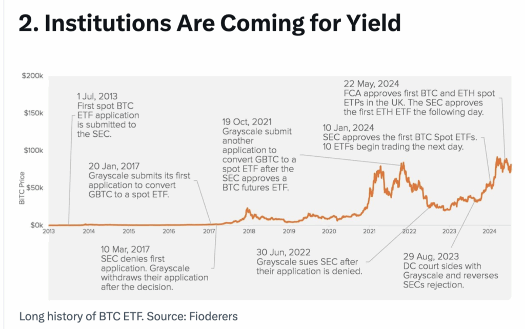 BTCFi