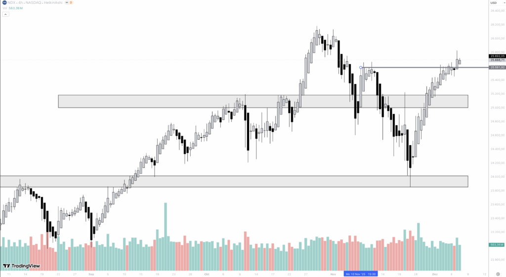 nasdaq