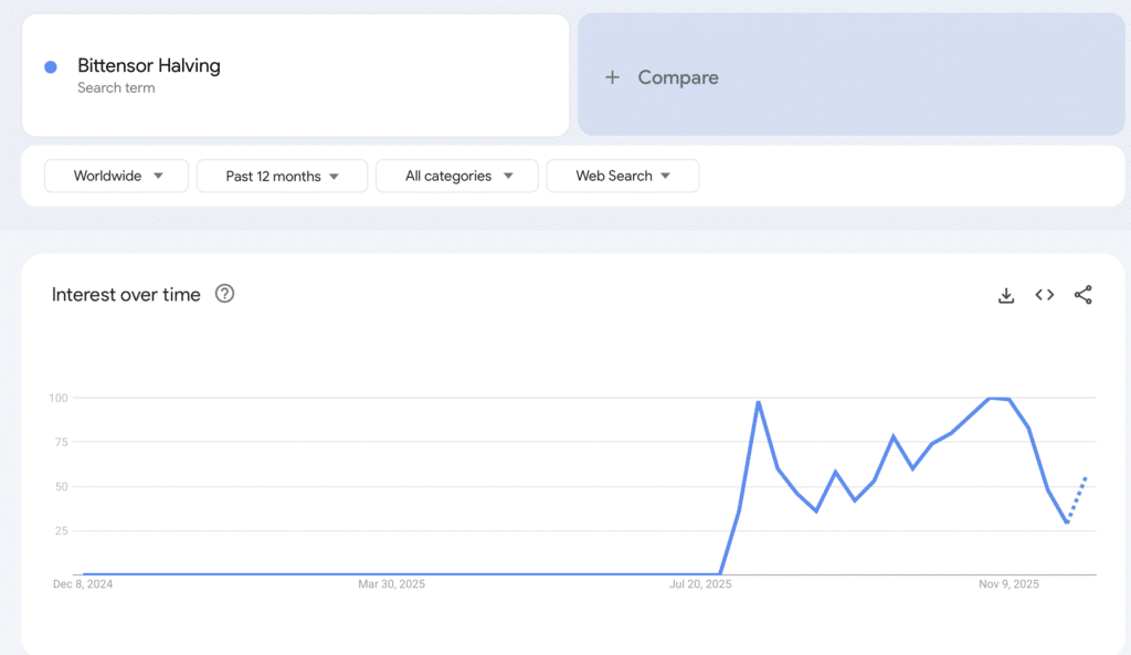 google trends