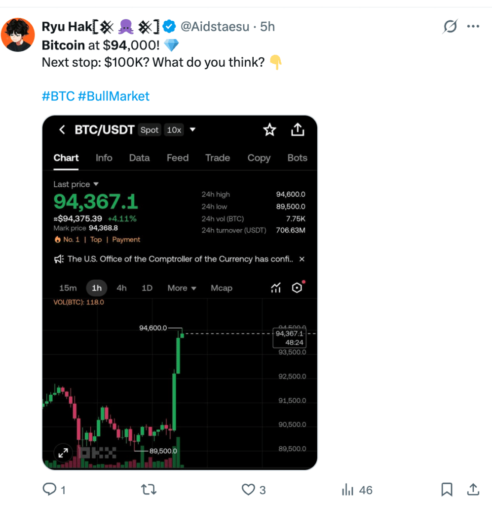 Was sich in der letzten Nacht wirklich abgespielt hat – und warum Bitcoin  trotz 94.000 Dollar gerade seltsam nervös wirkt - 99bitcoins DE