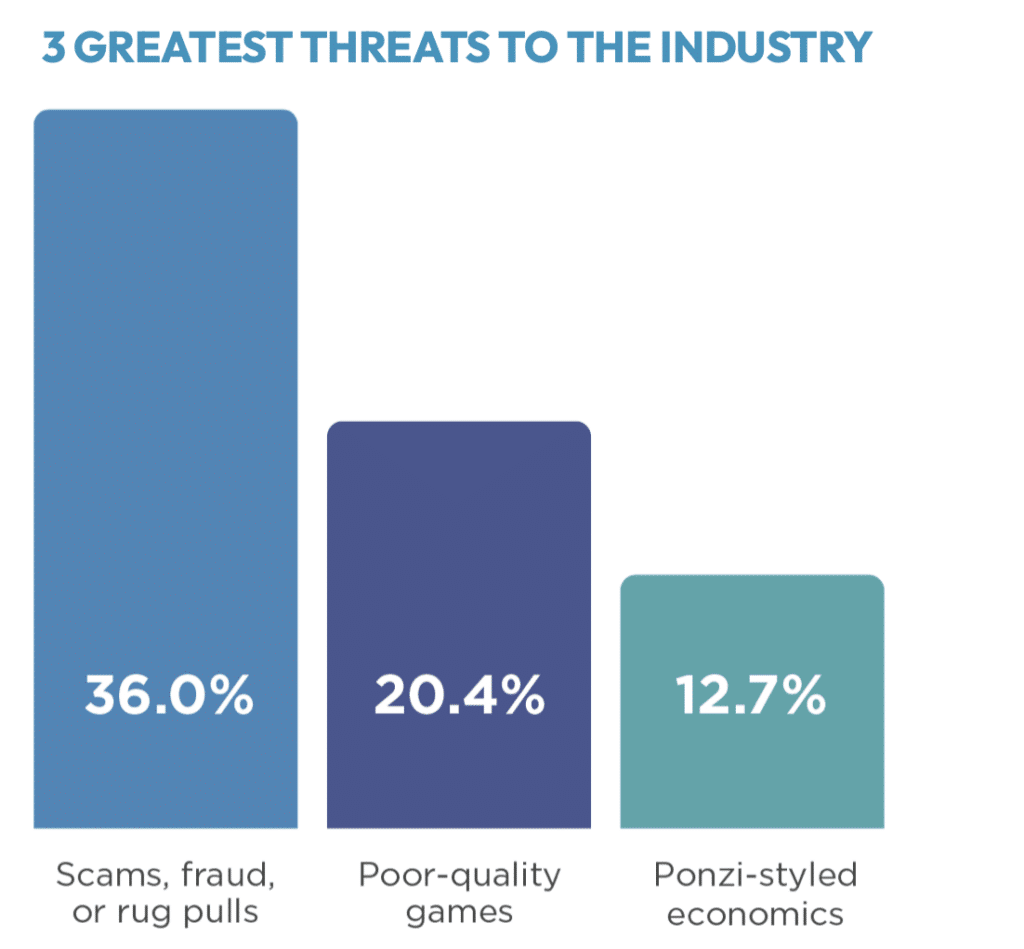 Krypto-Studie veröffentlicht: 3 Wachstumstreiber für Blockchain-Games -  99bitcoins DE