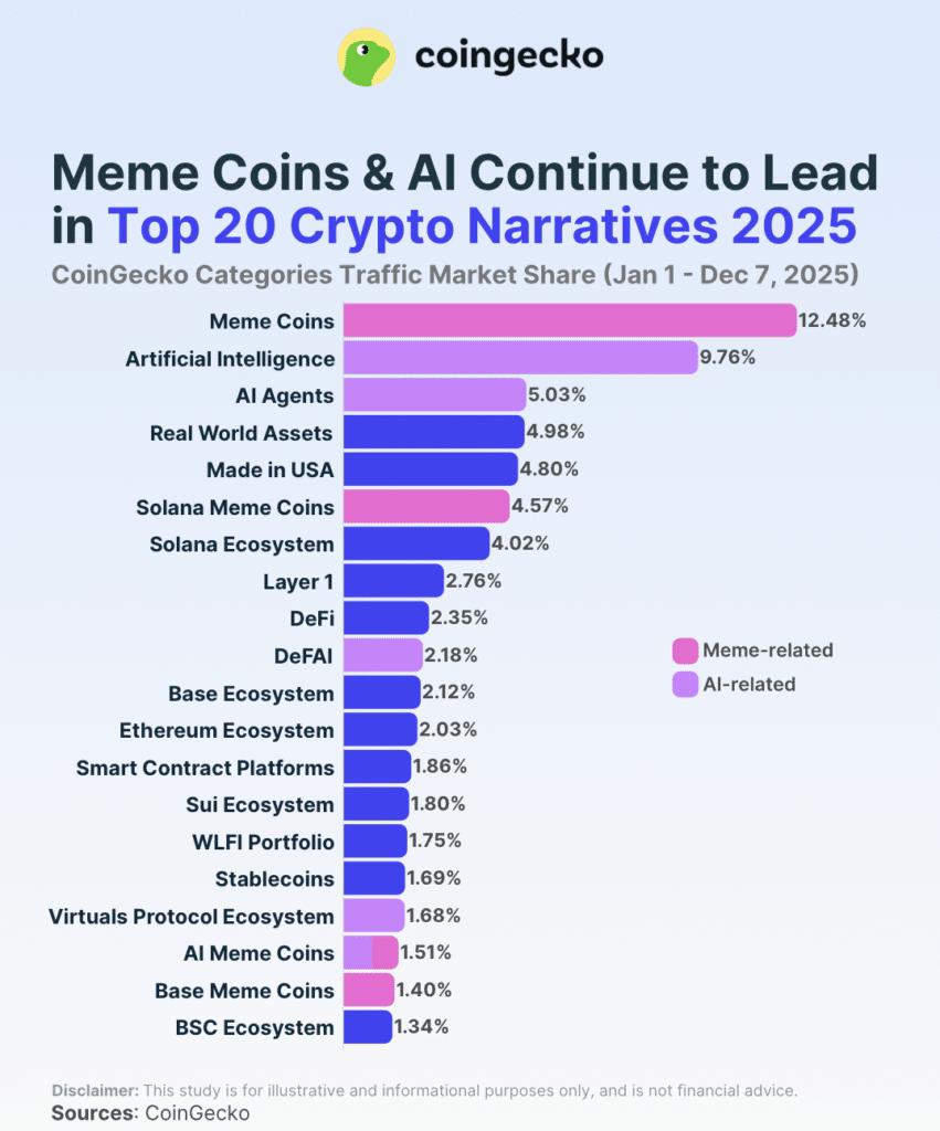 Coingecko Studie
