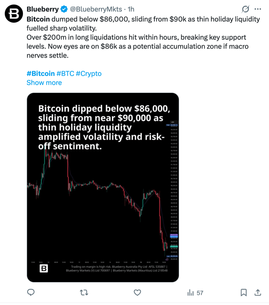 Marktkommentar: Bitcoin fällt – und diesmal schaut kaum jemand überrascht  hin - 99bitcoins DE