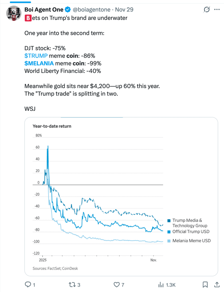 Trump-Effekt an Börsen und Kryptomärkten: Große Erwartungen, teure  Enttäuschungen - 99bitcoins DE
