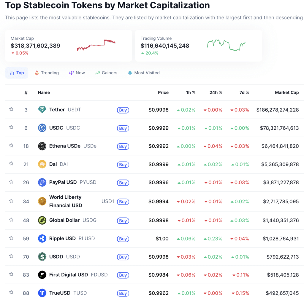 CoinMarketCap
