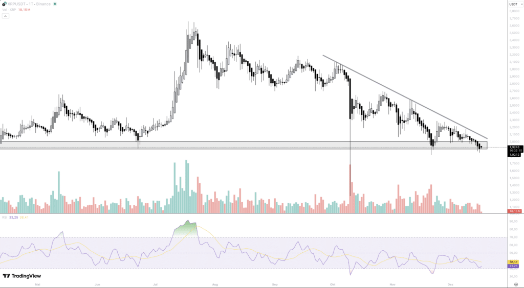 XRP