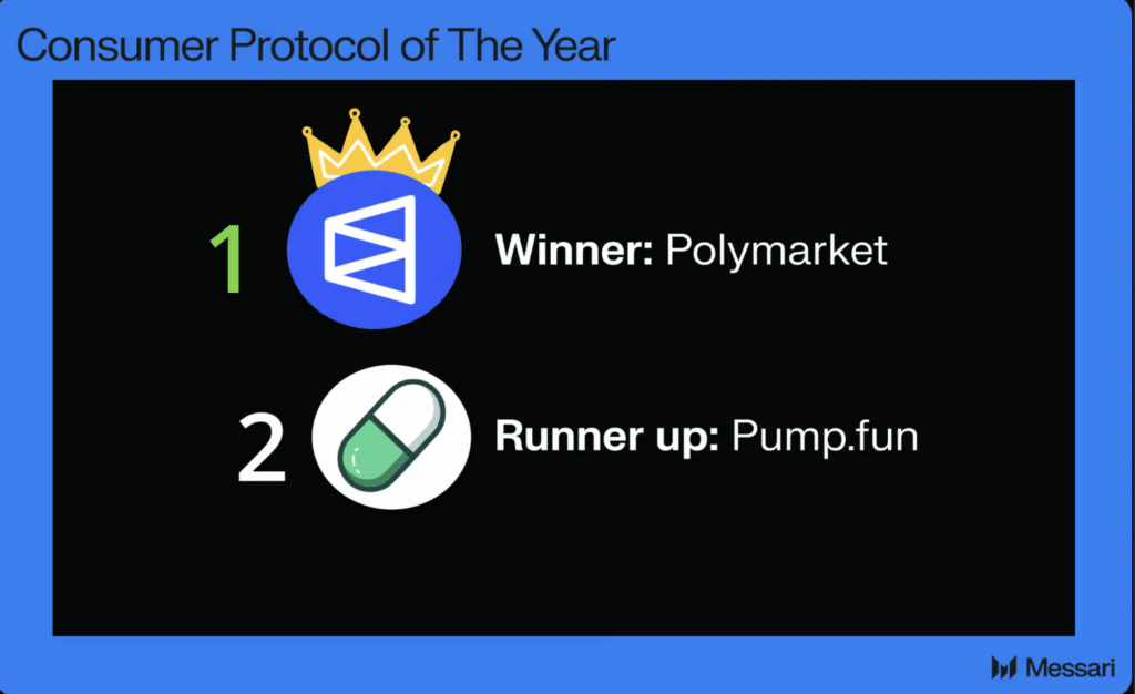Beste Consumer App