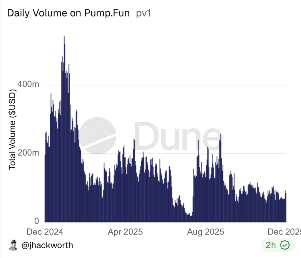 Volumen pump.fun