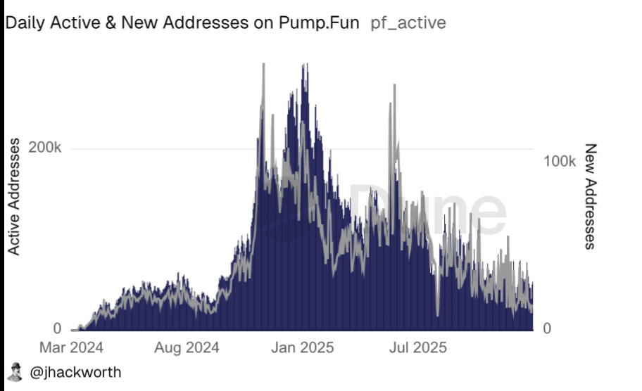 pump