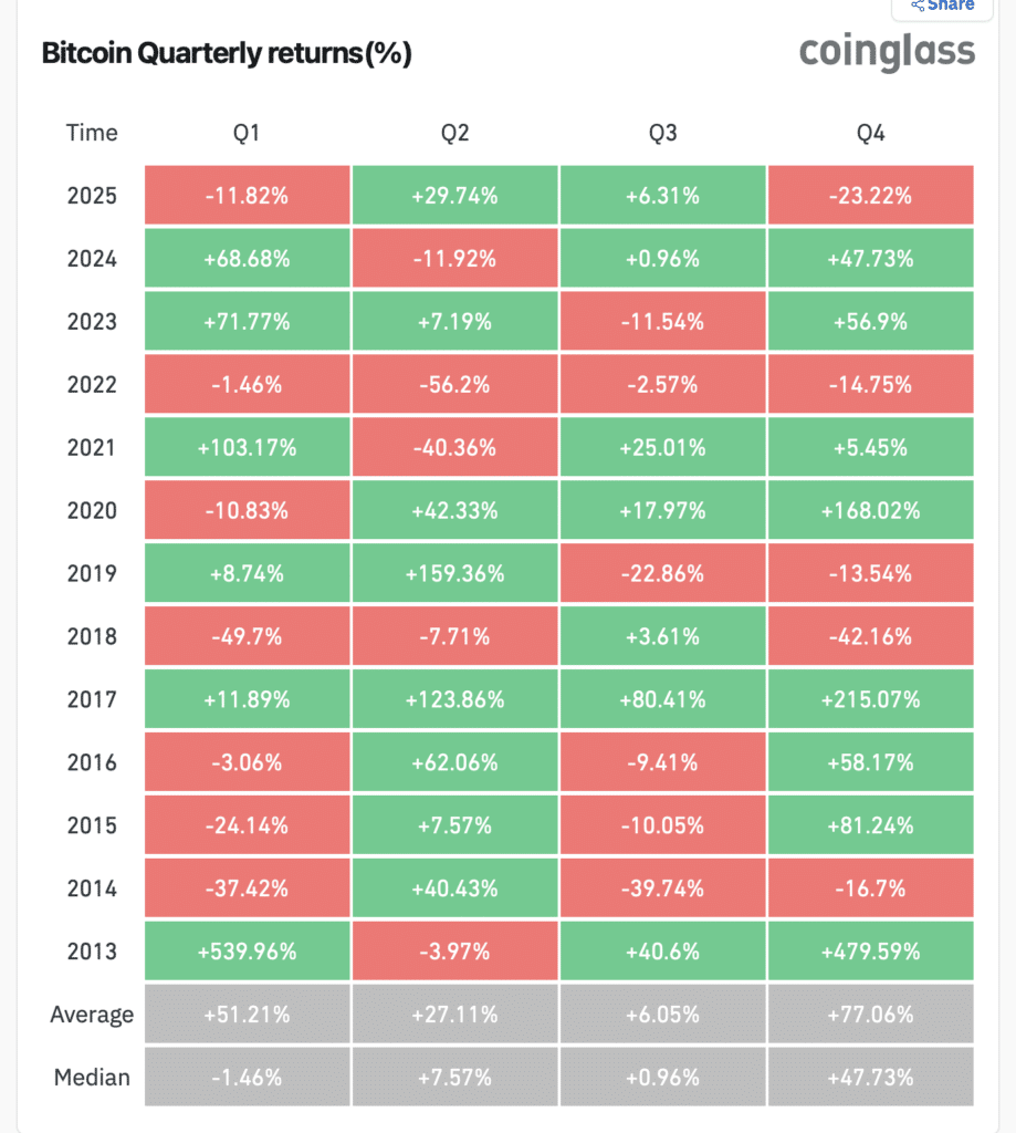 Bitcoin Prognose: So schwach wie 2022 – was kommt jetzt? - 99bitcoins DE