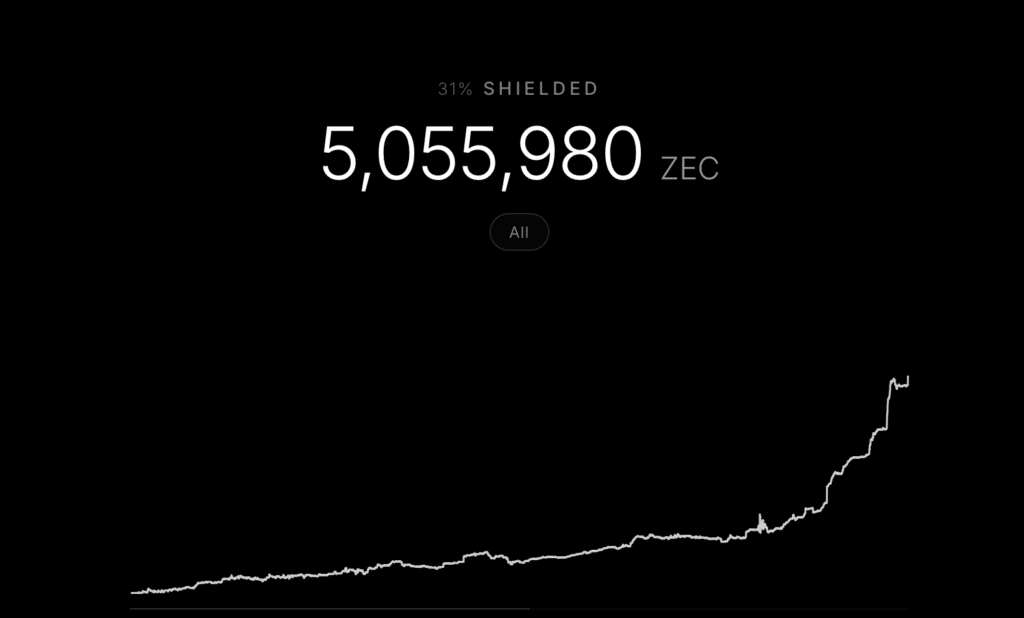 zcash