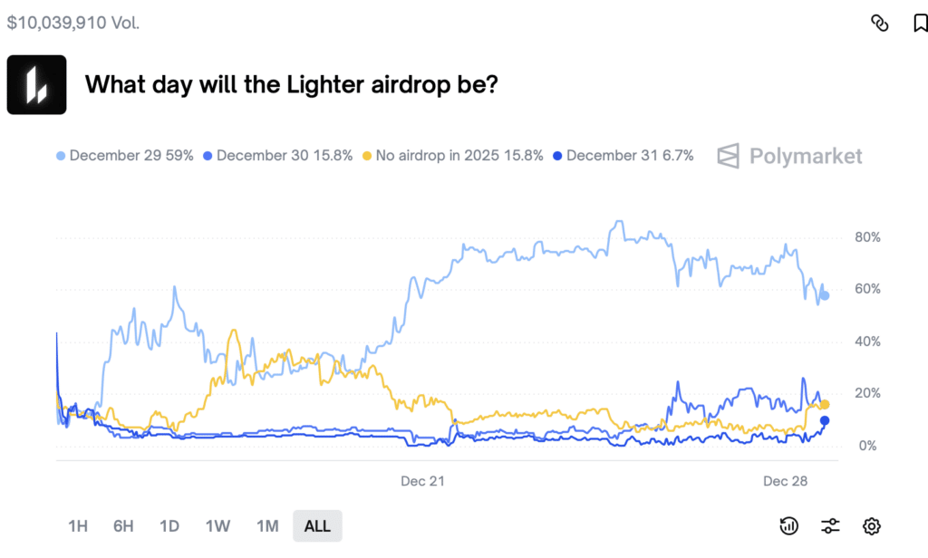 lighter