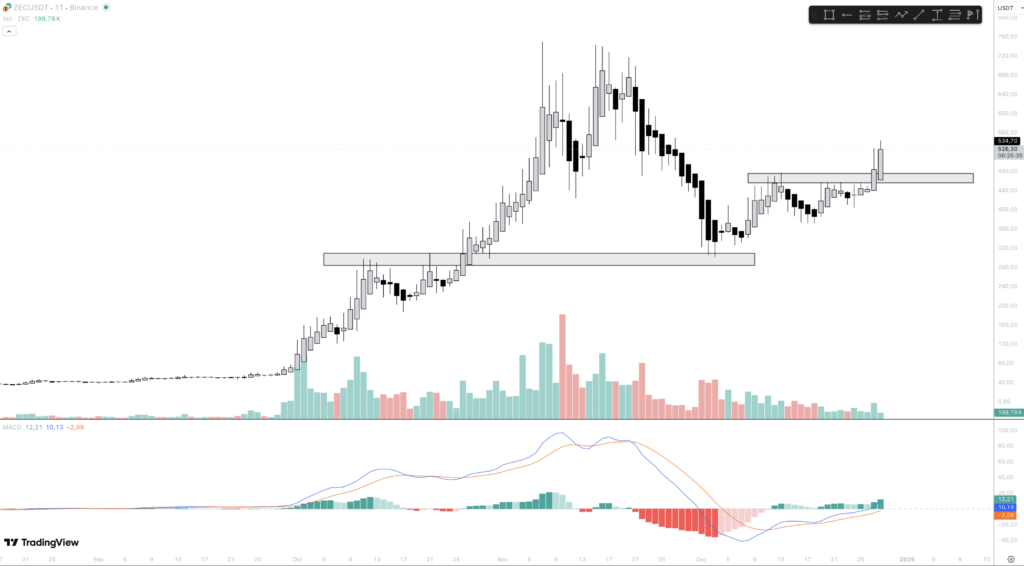 zcash