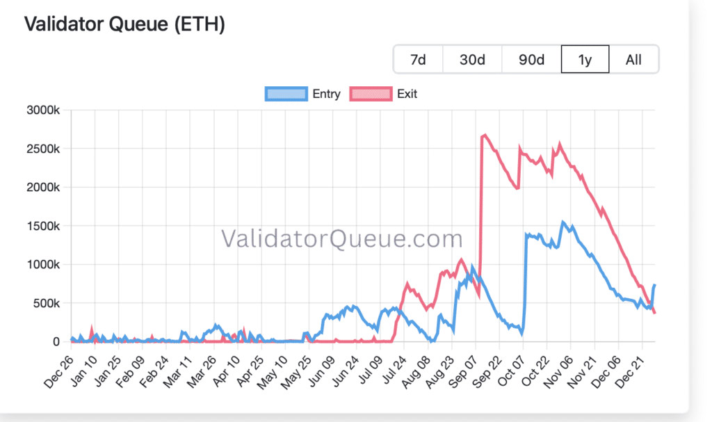 Staking queue