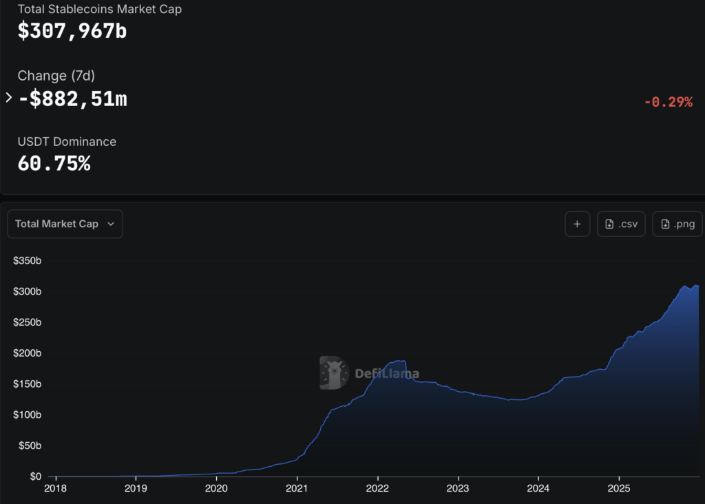 Stablecoins