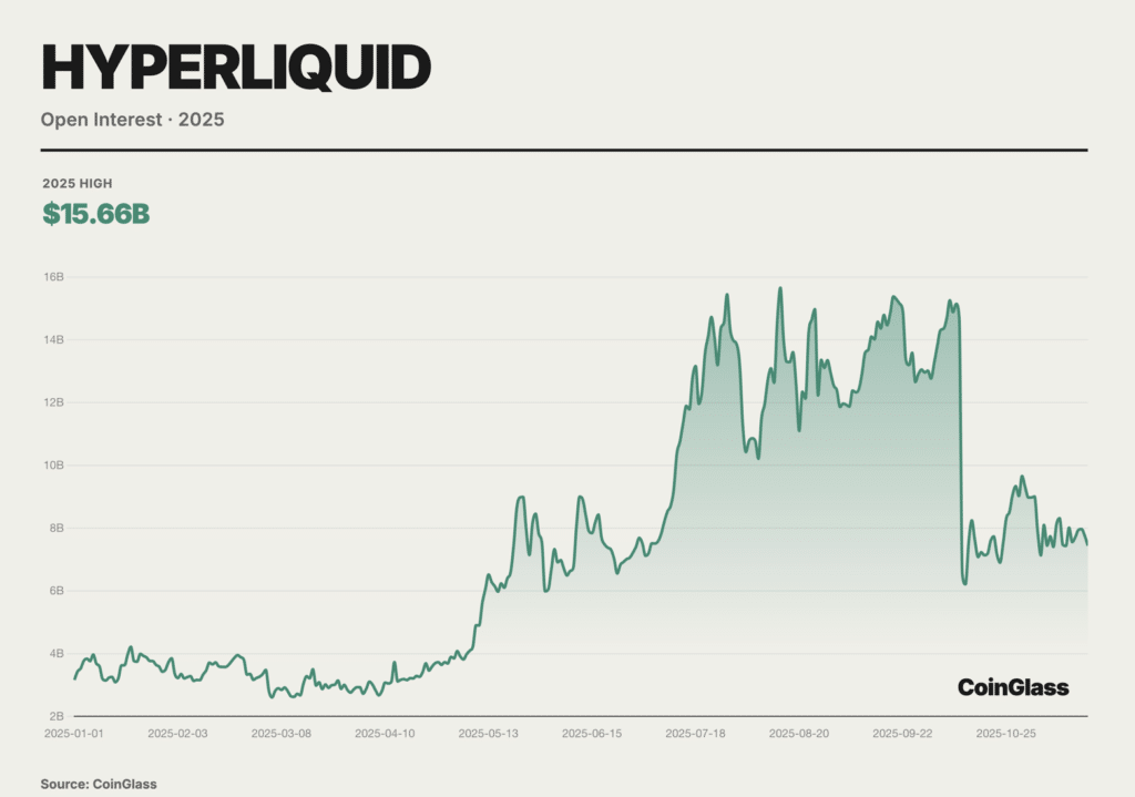 hyperliquid