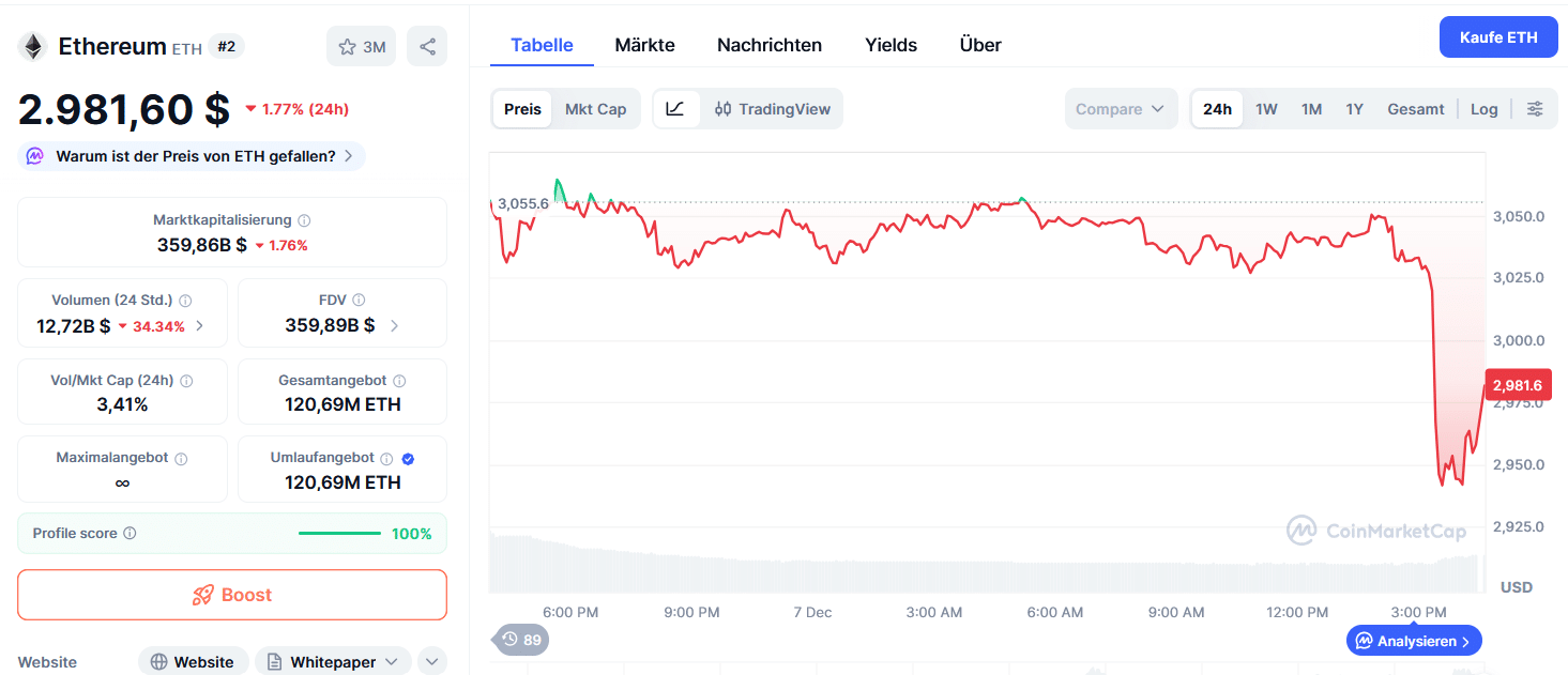 Kryptomarkt aktuell - Krypto News Live Ticker: Krypto-Trends, Gewinner &  Verlierer, Top Coins, Kursprognosen für BTC, ETH, XRP uvm. - 99bitcoins DE
