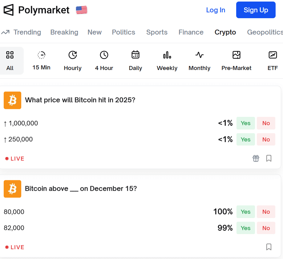 Bitcoin-Prognosemarkt auf Polymarket