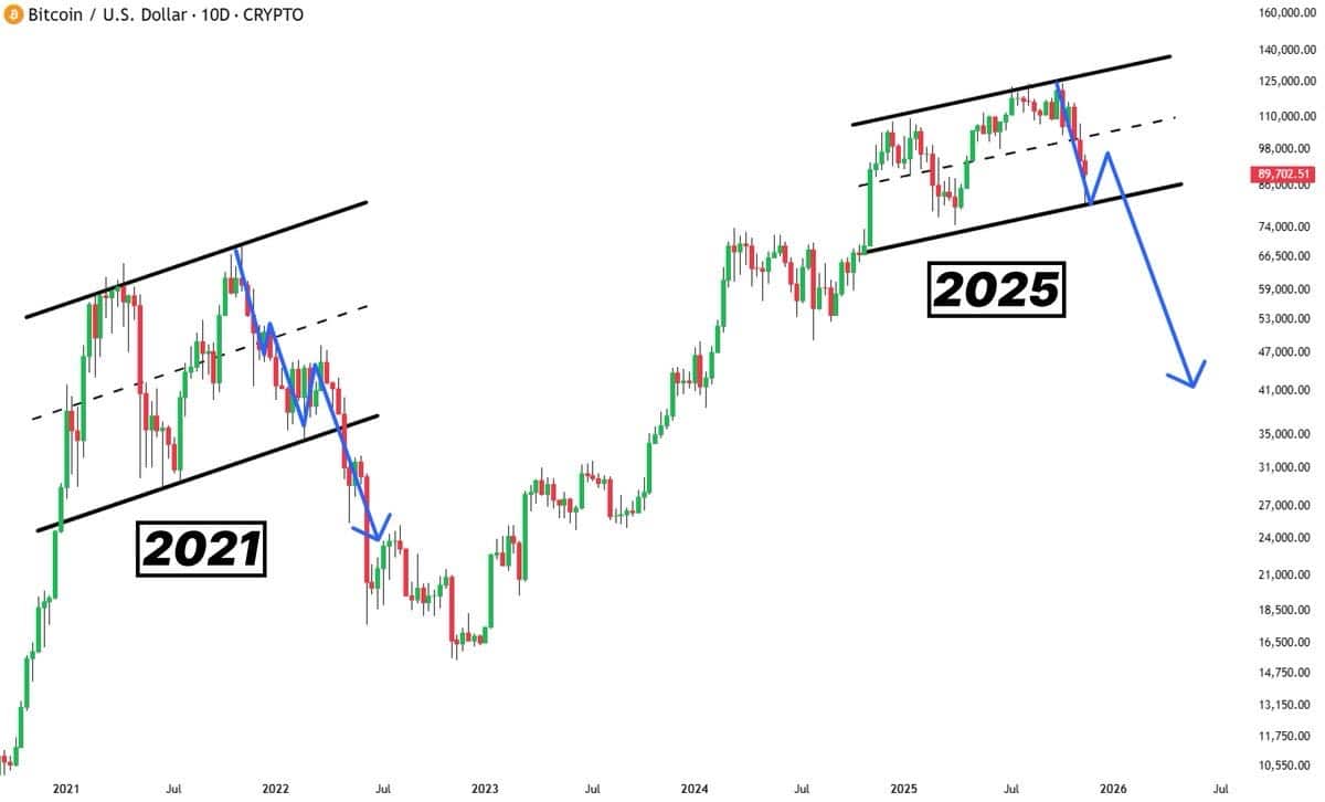 Kryptomarkt aktuell - Krypto News Live Ticker: Krypto-Trends, Gewinner &  Verlierer, Top Coins, Kursprognosen für BTC, ETH, XRP uvm. - 99bitcoins DE