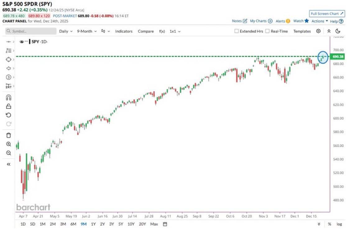 S&P 500 Index